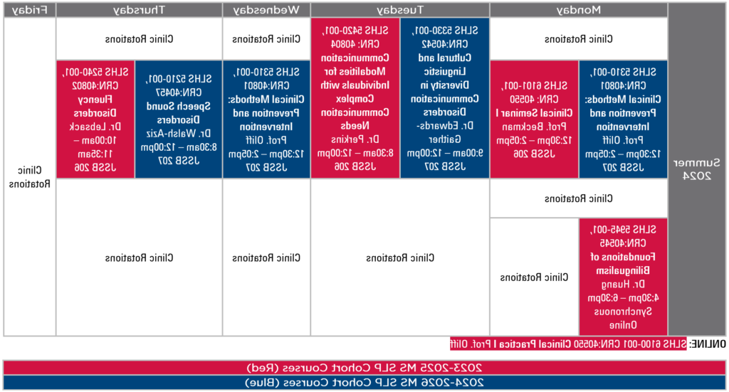 MS SLP Summer 2024 Course Schedule